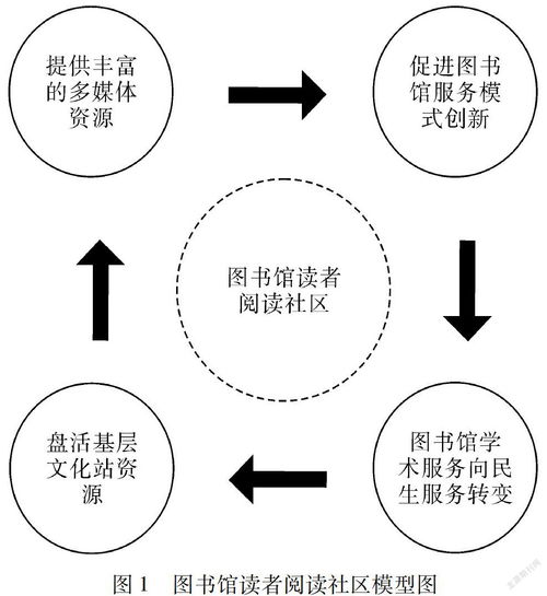 數(shù)字人文時(shí)代高校人文社科圖書館知識服務(wù)模式研究——以數(shù)字文化創(chuàng)意內(nèi)容應(yīng)用服務(wù)為例