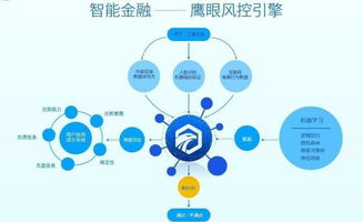 AI驅(qū)動互聯(lián)網(wǎng)金融新引擎 消費(fèi)金融與數(shù)字文創(chuàng)的深度融合