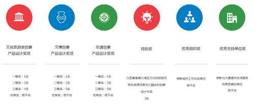 數字賦能，創意無限——粵港澳大灣區文化創意設計大賽數字內容應用服務新篇章